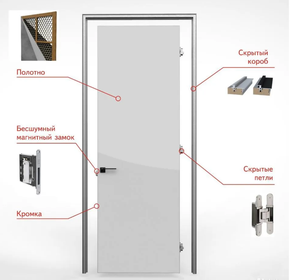 Скрытые двери