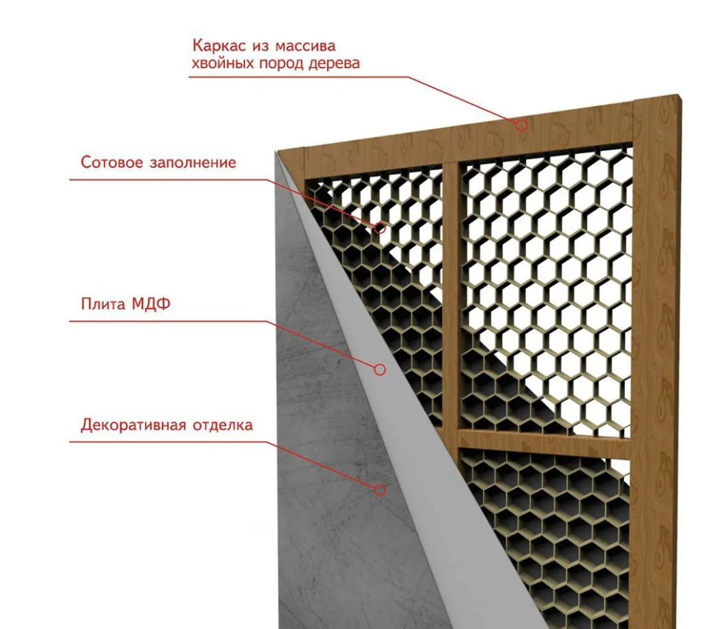 Скрытые двери