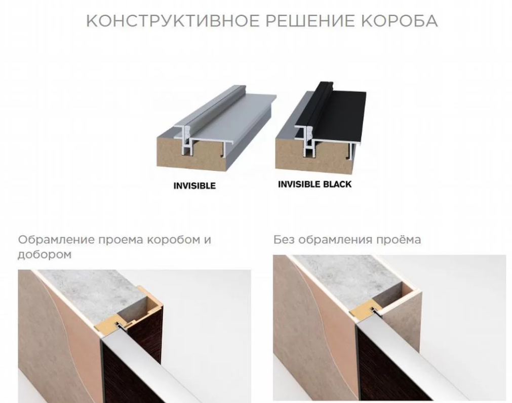 Скрытые двери