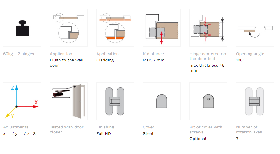 Скрытые петли Kubica