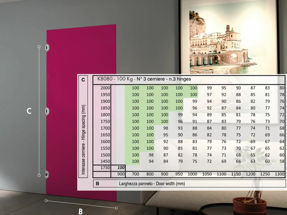 Скрытые петли Kubica