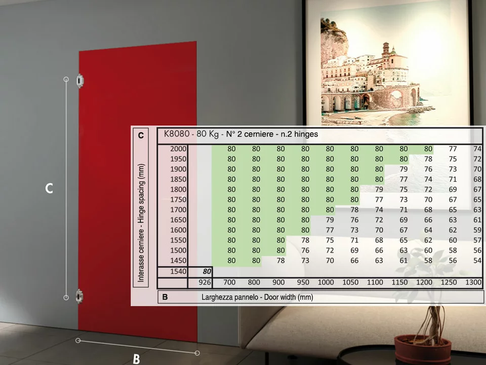 Скрытые петли Kubica