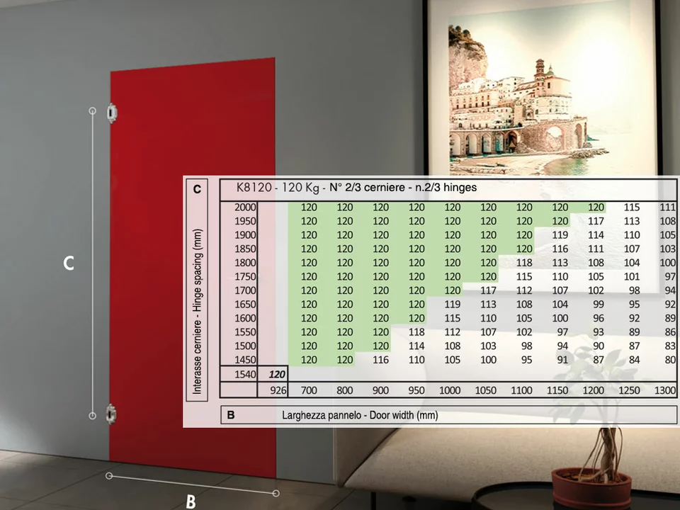 Скрытые петли Kubica