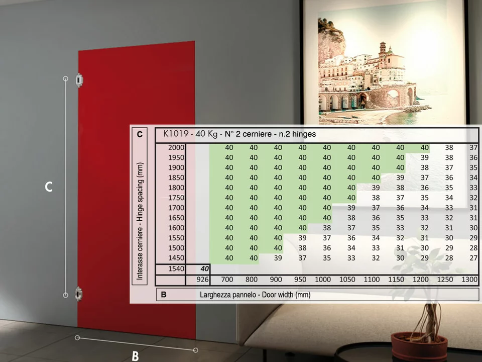 Скрытые петли Kubica