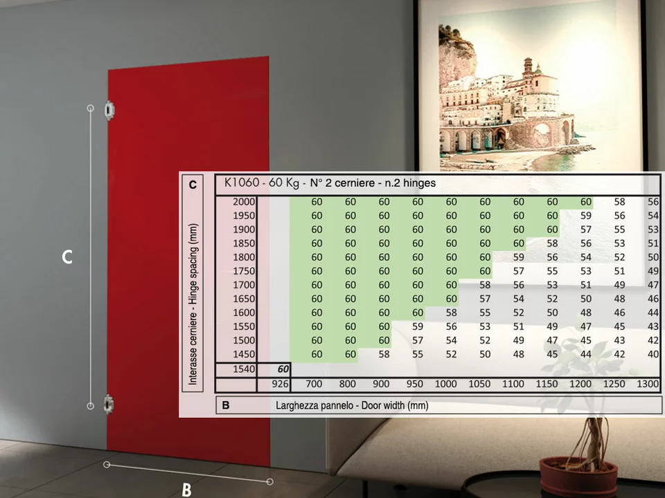 Скрытые петли Kubica