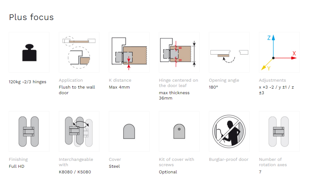 Скрытые петли Kubica