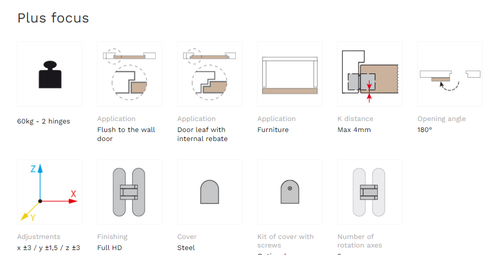 Скрытые петли Kubica
