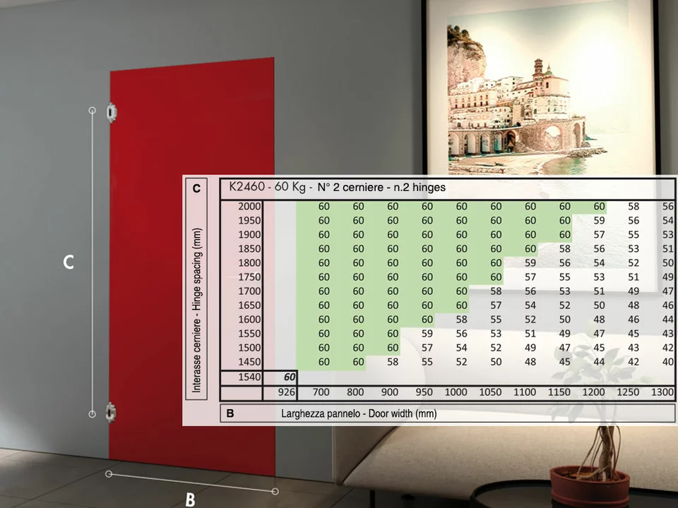 Скрытые петли Kubica