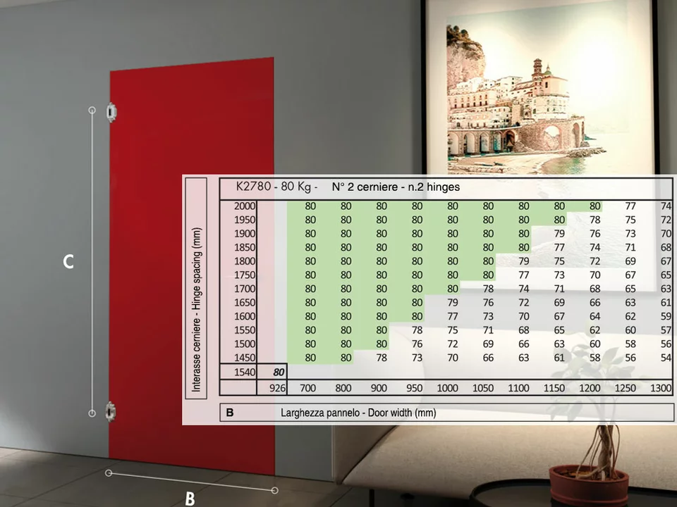 Скрытые петли Kubica