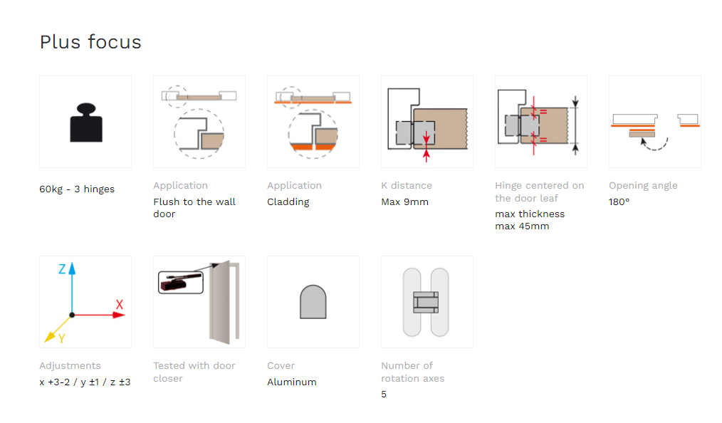 Скрытые петли Kubica