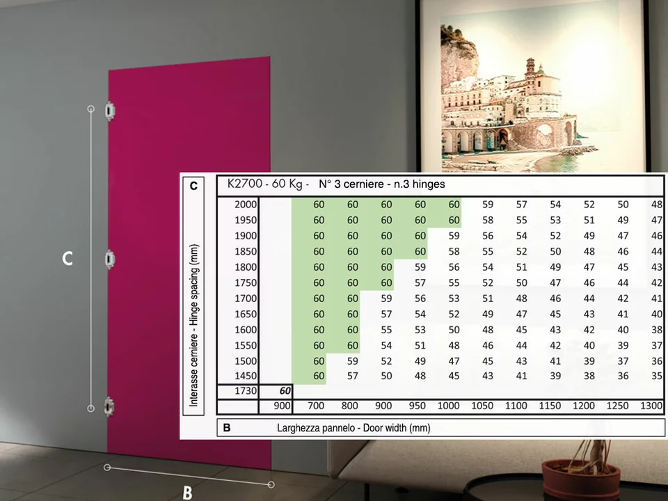 Скрытые петли Kubica