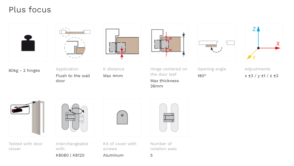 Скрытые петли Kubica