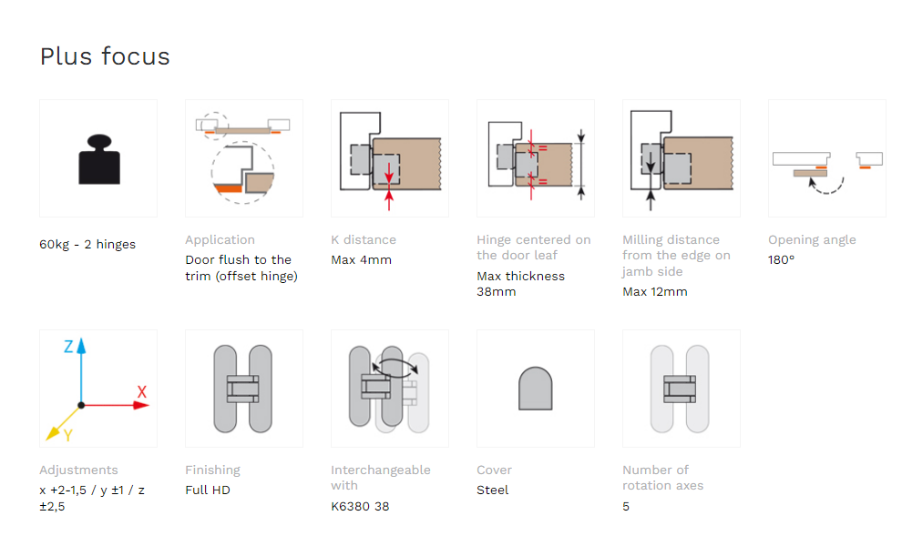 Скрытые петли Kubica