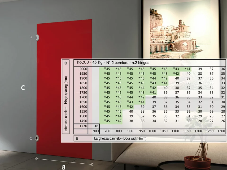 Скрытые петли Kubica