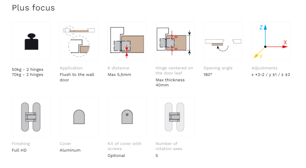 Скрытые петли Kubica