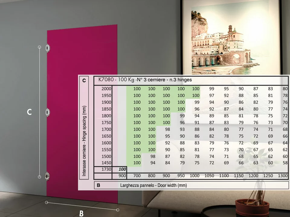 Скрытые петли Kubica