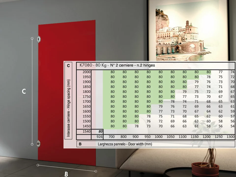 Скрытые петли Kubica