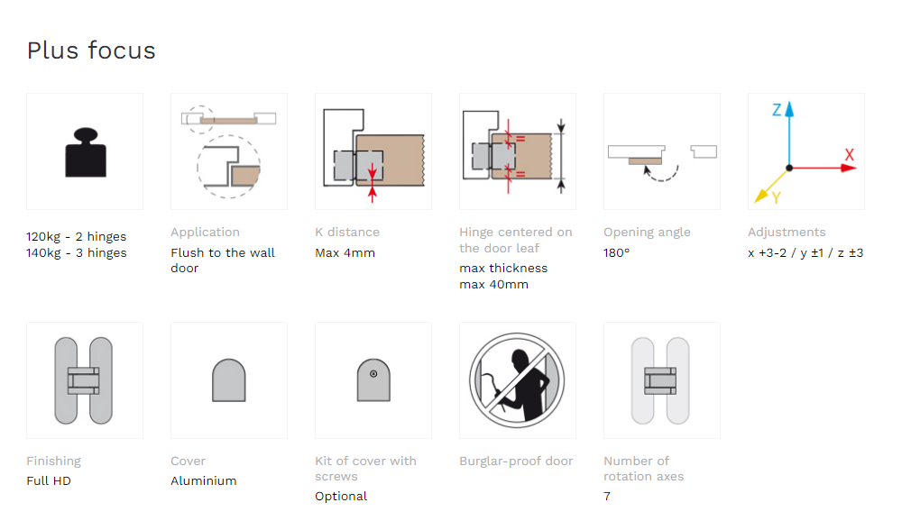 Скрытые петли Kubica
