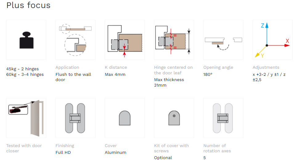 Скрытые петли Kubica
