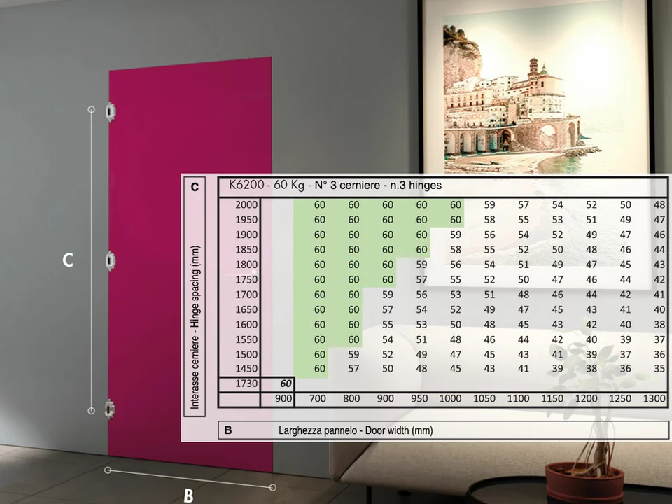 Скрытые петли Kubica