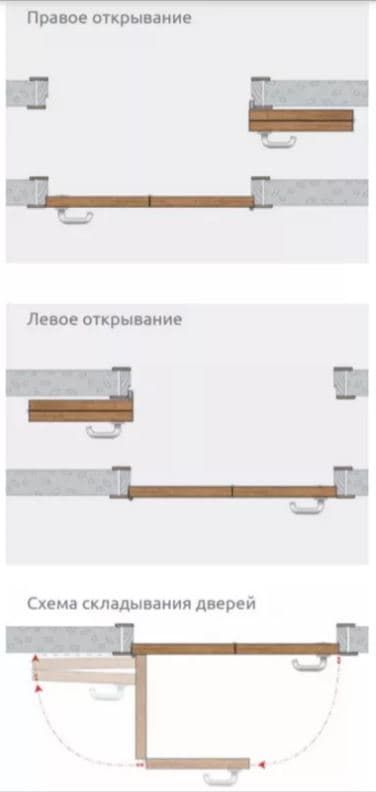 Система Compack