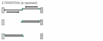 Перегородки